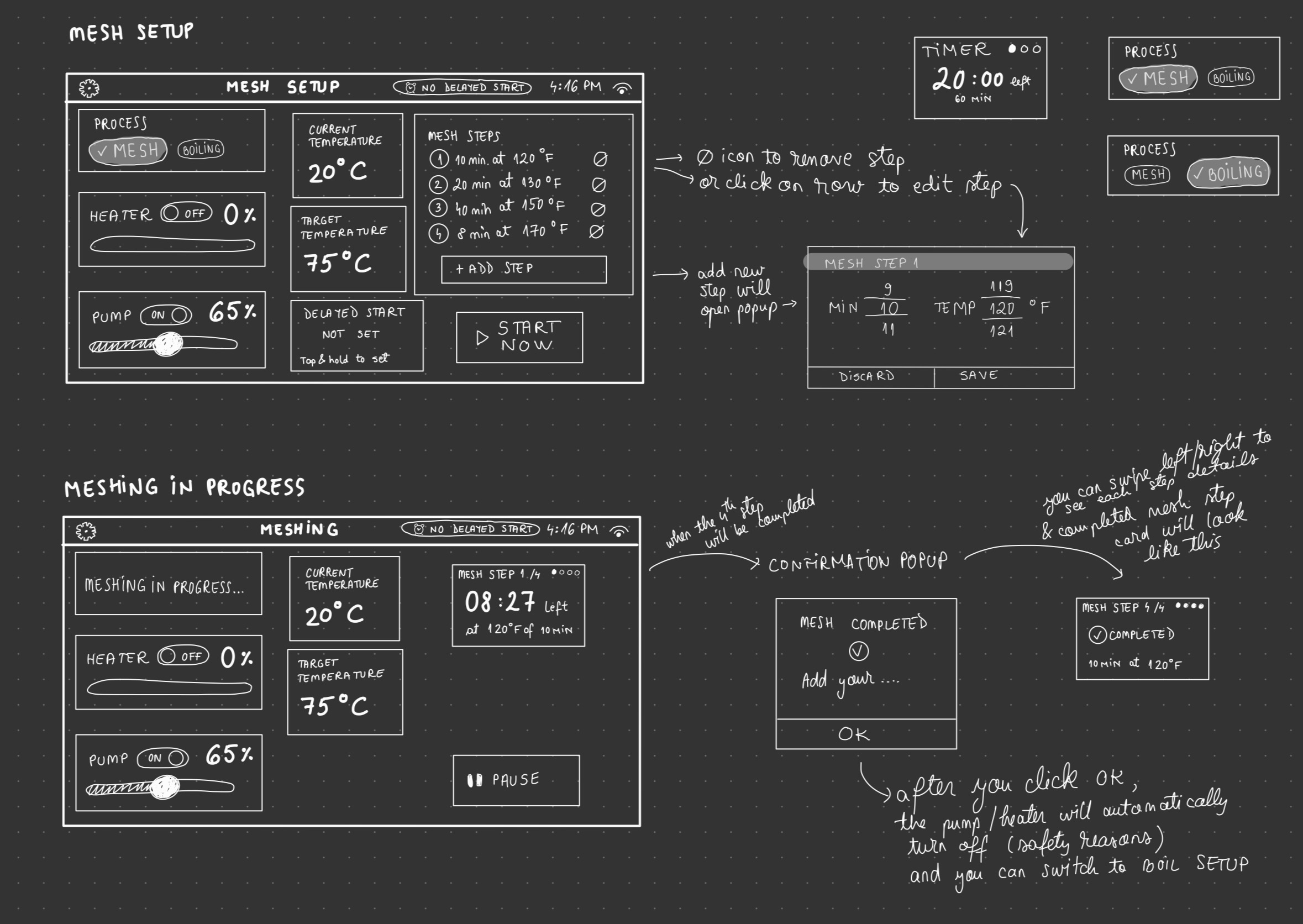 Detailed wireframe sketches — mesh setup flow, step editing, confirmation popups, and meshing in progress annotations
