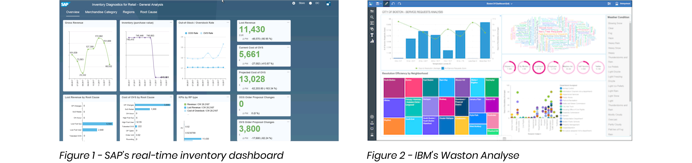 Market insights: SAP and IBM dashboards